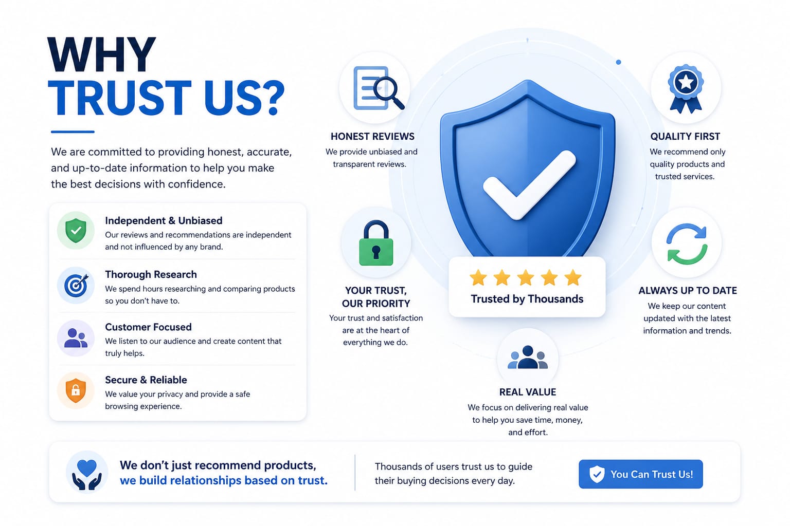 Why Trust Us
